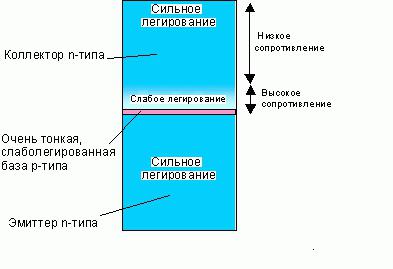 The principle of operation and the purpose of the transistor