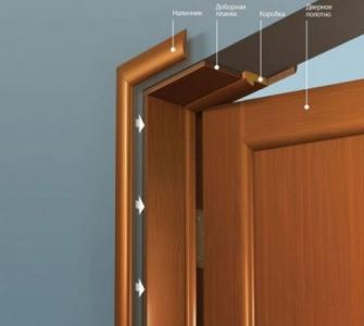 How to attach extensions to the front door An opening made of white extensions without a door